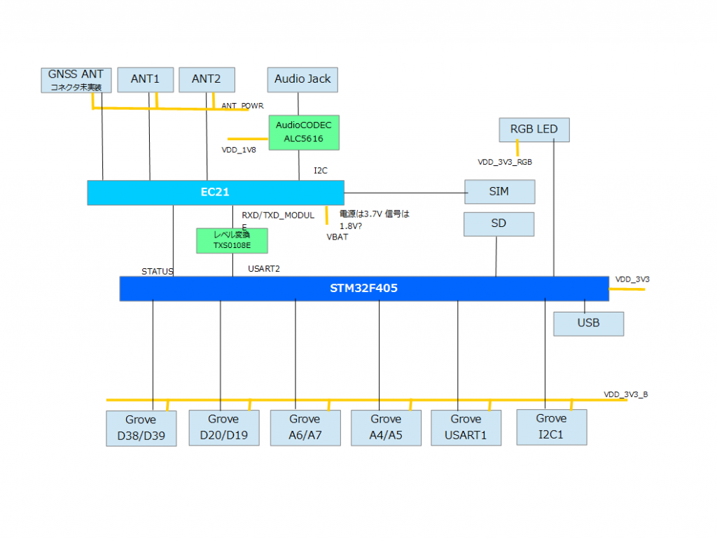 WioLTE jp block diagram