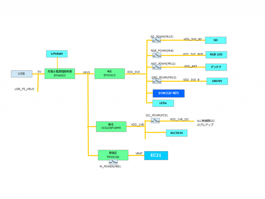 WioLTE jp power line diagram