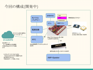GPS tracker system for me