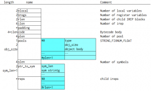 irep in bytecode file