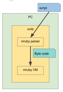 Normal mirb