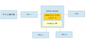 Block diagram of shaking dice machine