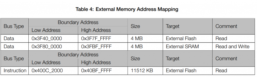 External memory address mapping