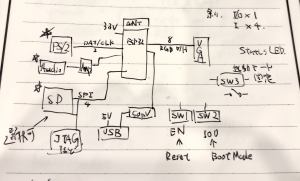 my plan for mruby board