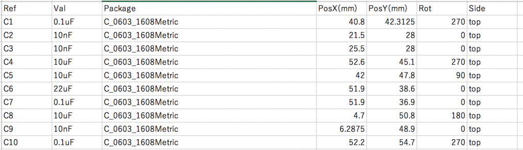 Position sample