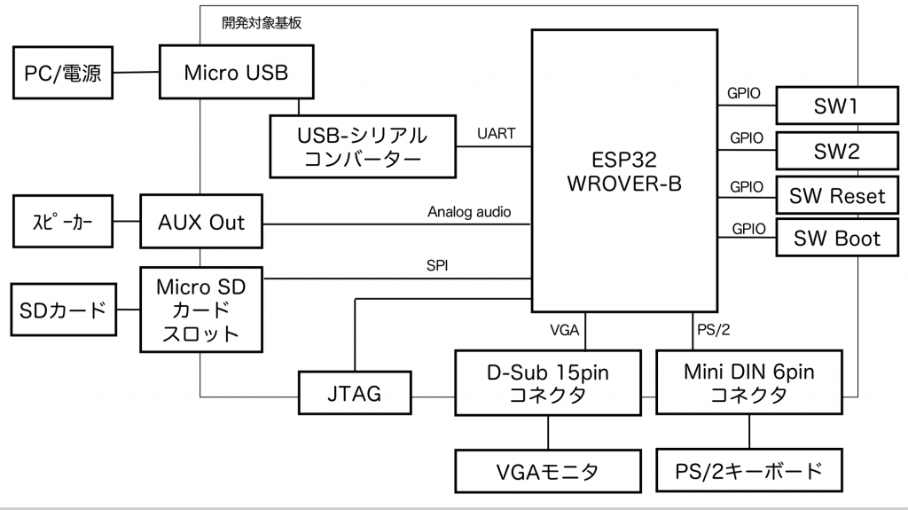 Narya board block diagram