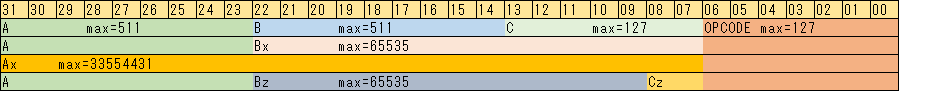 bytecode format